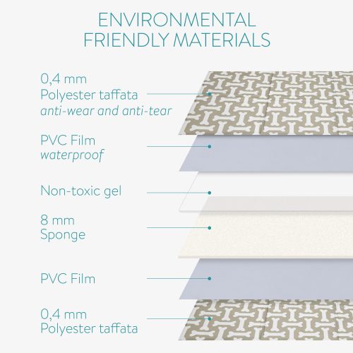 Τζελ ψύξης Navaris για κατοικίδια, 50 x 90 cm, 51240.2