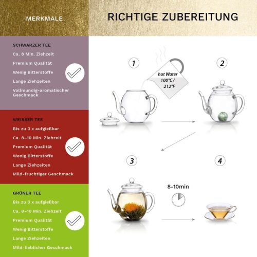 Σετ δώρου ανθιστού τσαγιού Creano με γυάλινη τσαγιέρα 500 ml, 6 ποικιλίες λευκού/πράσινου/μαύρου τσαγιού