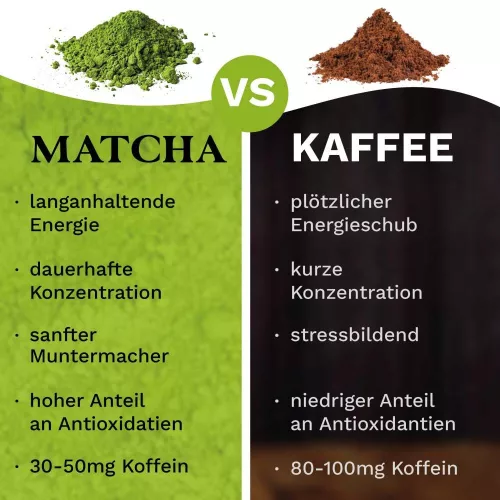 Τσάι Matcha Creano 100 g, σκόνη πράσινου τσαγιού, για ροφήματα και συνταγές